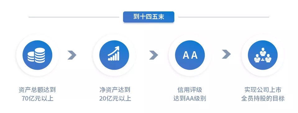 重整行装再出发——开云官方在线网页版-开云（中国）
召开改革重组动员会议(图15)