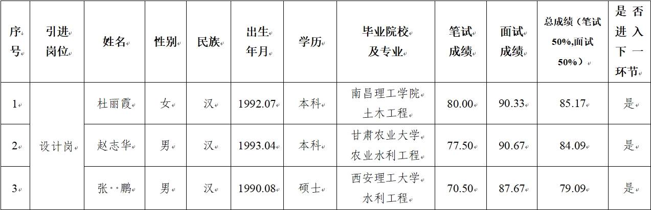 开云官方在线网页版-开云（中国）
 2024年公开招聘特殊人才笔试、面试成绩公示(图1)