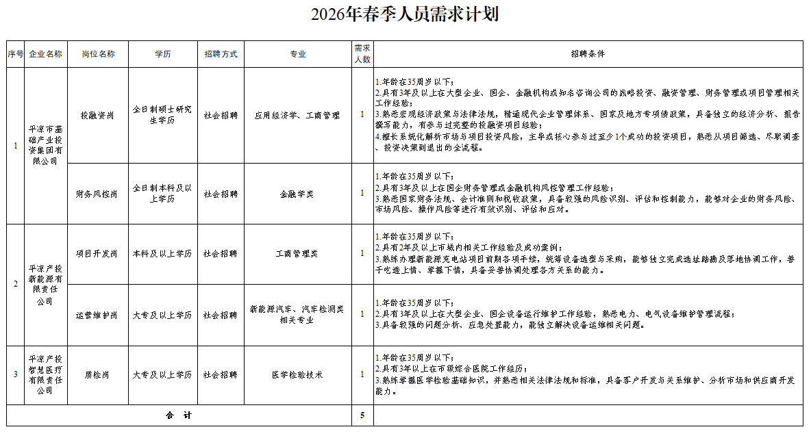 开云官方在线网页版-开云(中国)
2026年春季人员招聘公告(图1) 开云官方在线网页版-开云(中国)
2026年春季人员招聘公告(图1)